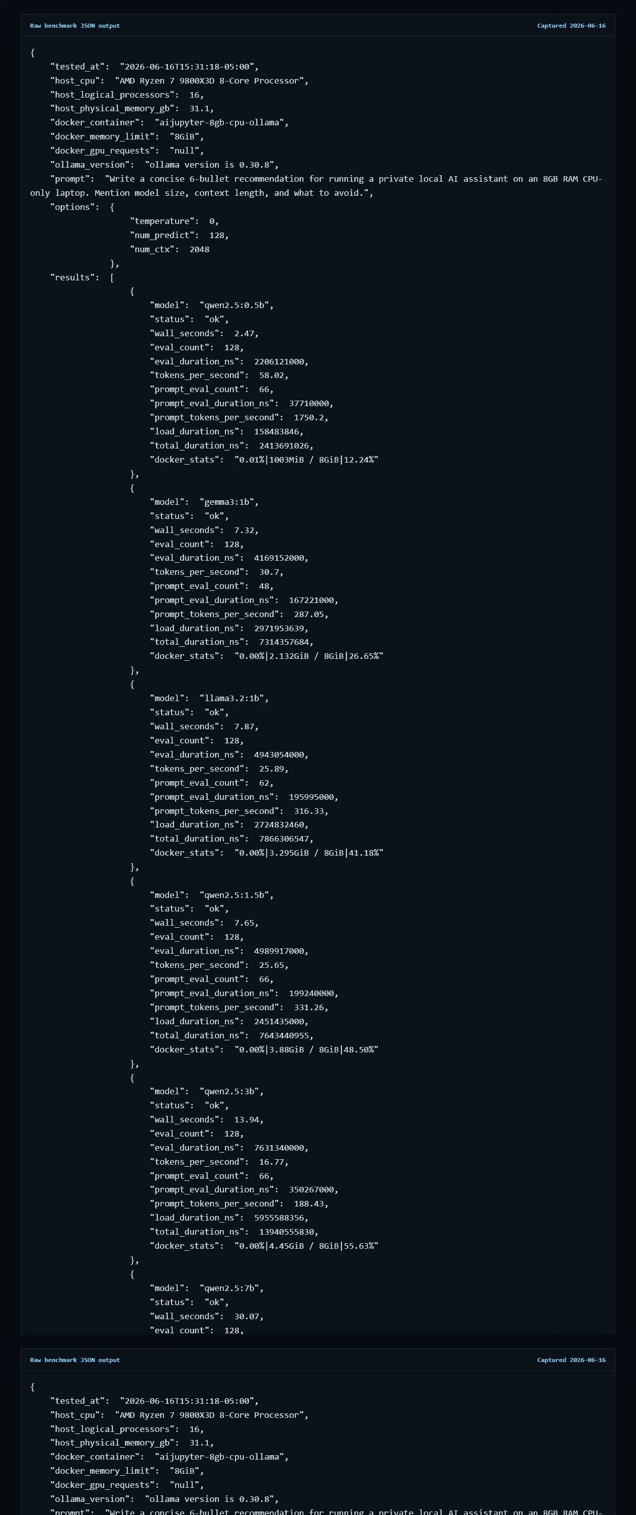 Raw benchmark JSON output with measured tokens per second for six local LLMs on 8GB RAM CPU-only Docker
