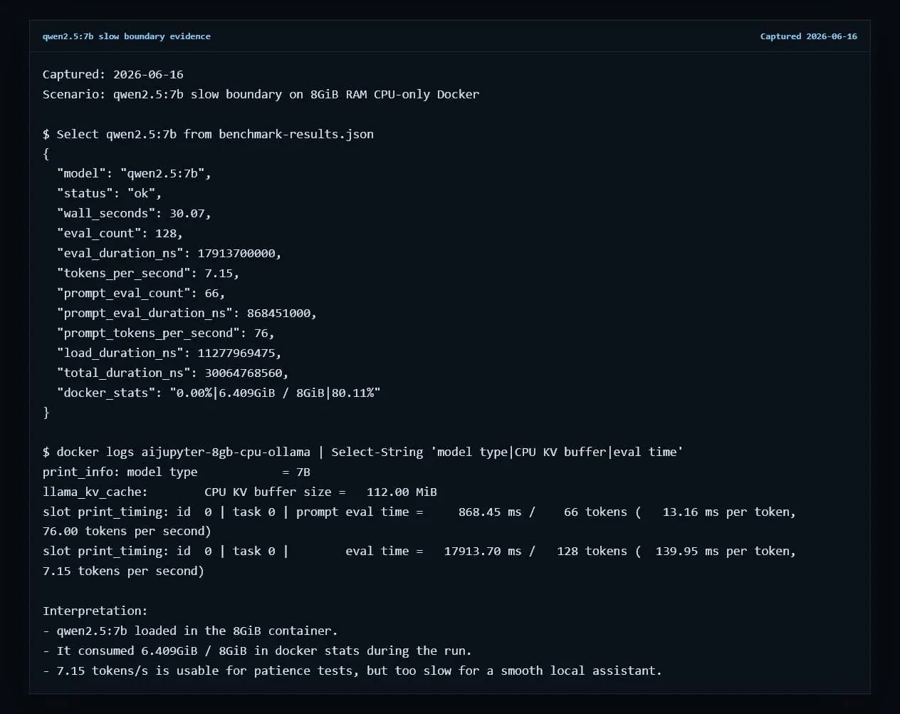 Raw qwen2.5 7B benchmark evidence showing 7.15 tokens per second and 6.409GiB memory use