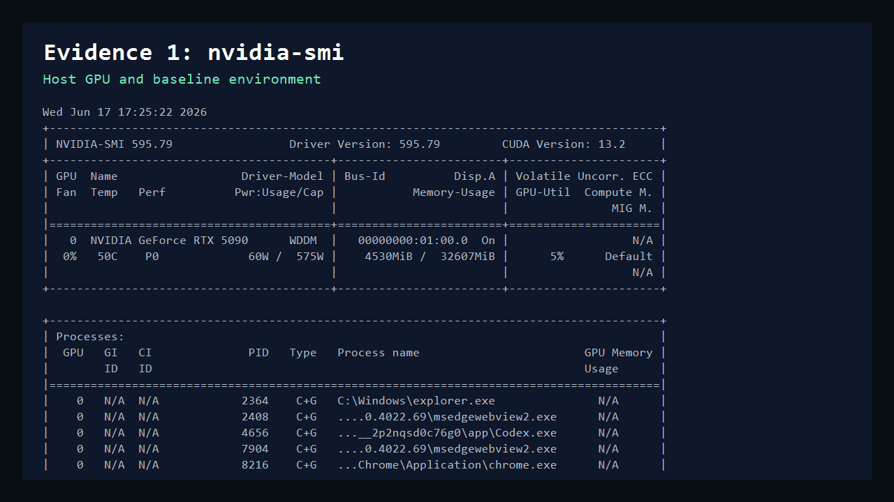 nvidia-smi output for the AI Jupyter 8GB VRAM local LLM GPU fit test