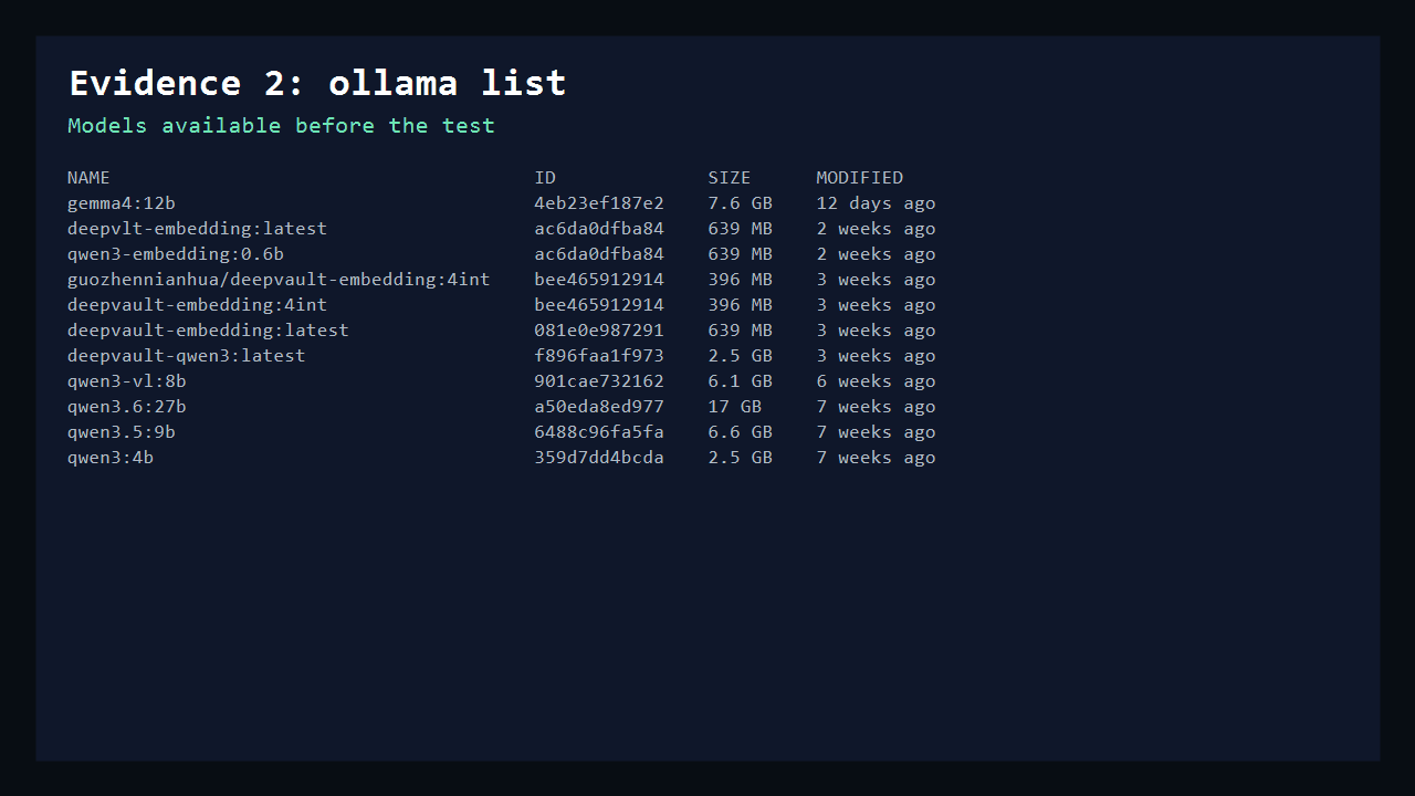 Ollama model list before the 8GB VRAM local LLM GPU fit test