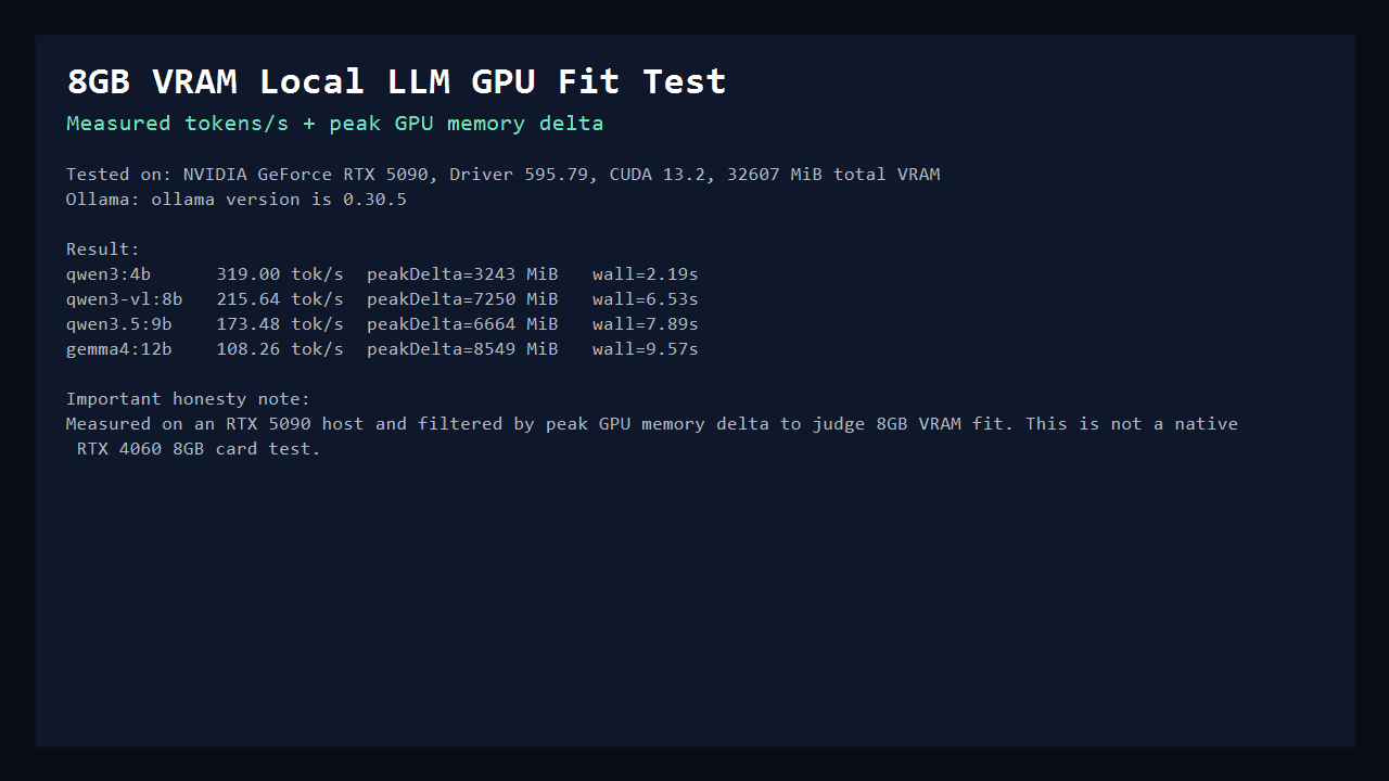 8GB VRAM GPU Local LLM Fit Test screenshot