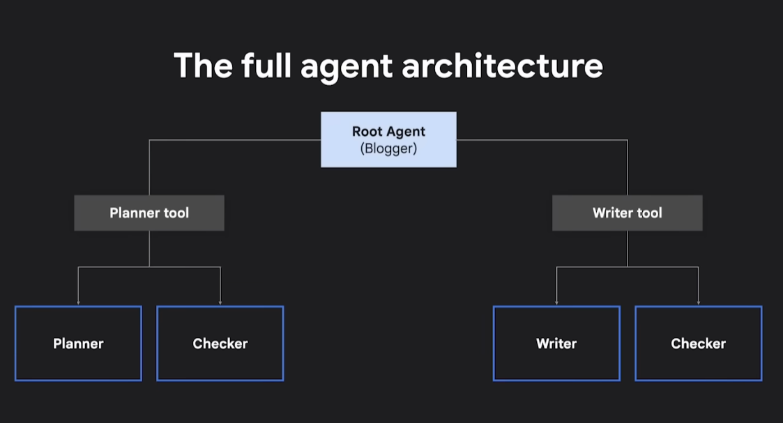 The Full Agent Architecture Is a System